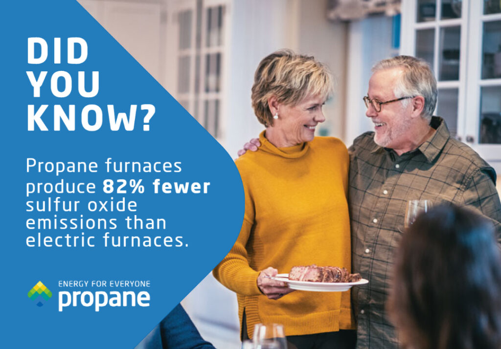 Did You Know? Propane Furnace produce 82% fewer sulfur oxide emissions than electric furnaces.